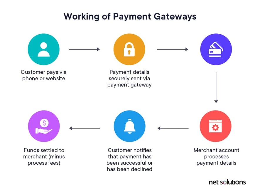 working-of-ecommerce-payment-gateway-v1 (1)