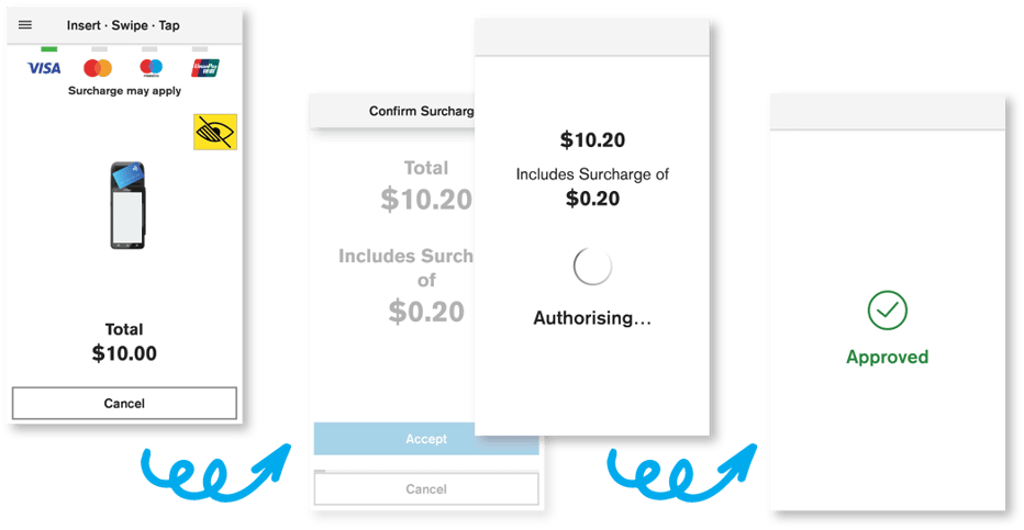contactless surcharging PAYMENT FLOW 3