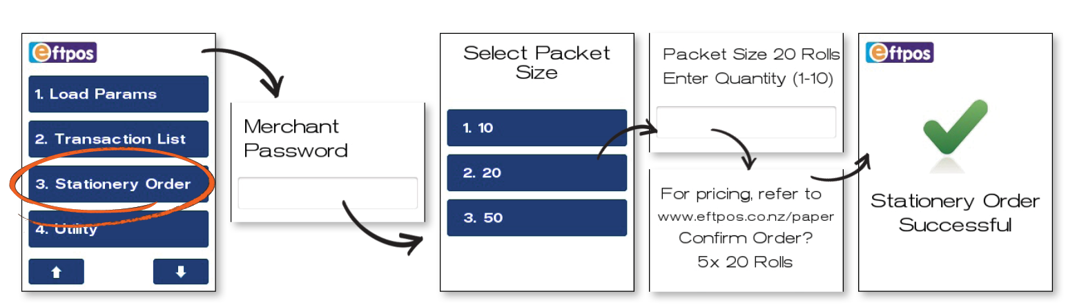 diagram stationery order