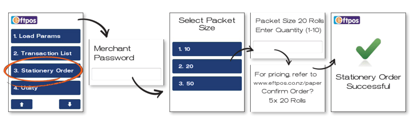 diagram stationery order