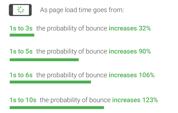 page-load-times