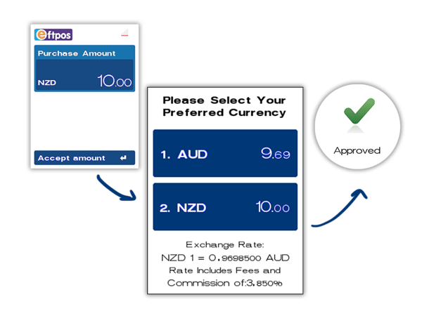 value-added-checkout-app-currency-converter