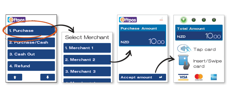 multi merchant