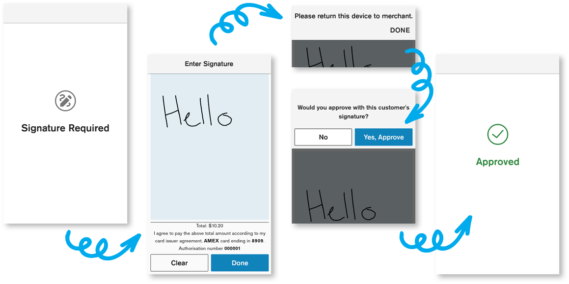 sig capture PAYMENT FLOW 3