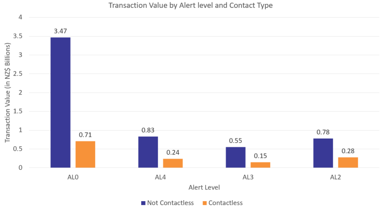 Summary Transaction Value