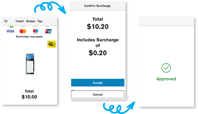 surchargePAYMENT FLOW