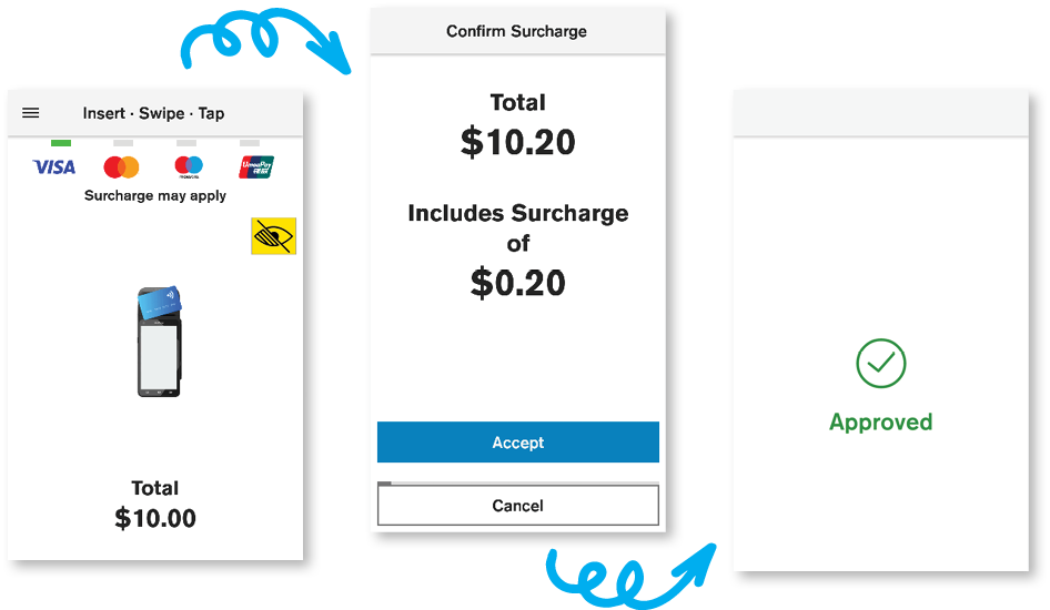 surchargePAYMENT FLOW